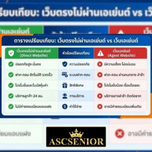 ตารางเปรียบเทียบข้อดีของ เว็บตรงไม่ผ่านเอเย่นต์ vs เว็บเอเย่นต์