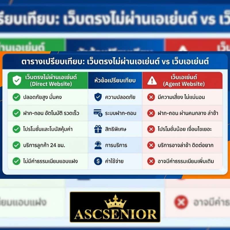 ตารางเปรียบเทียบข้อดีของ เว็บตรงไม่ผ่านเอเย่นต์ vs เว็บเอเย่นต์