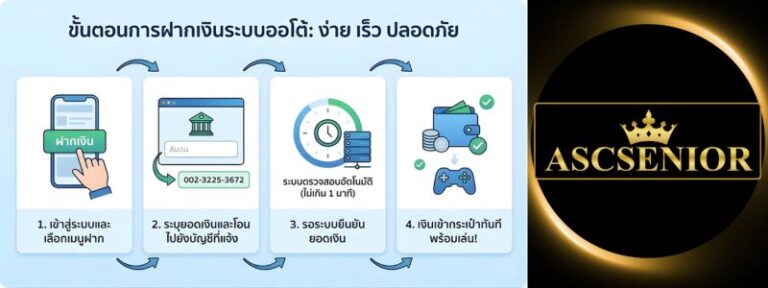 ภาพขั้นตอนการฝากเงินผ่านระบบออโต้ แบบ Step-by-step เข้าใจง่าย