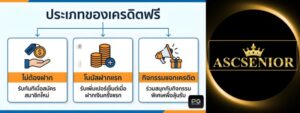 อินโฟกราฟิกแสดงประเภทของเครดิตฟรี ทั้งแบบไม่ต้องฝาก โบนัสฝากแรก และกิจกรรมแจกเครดิต