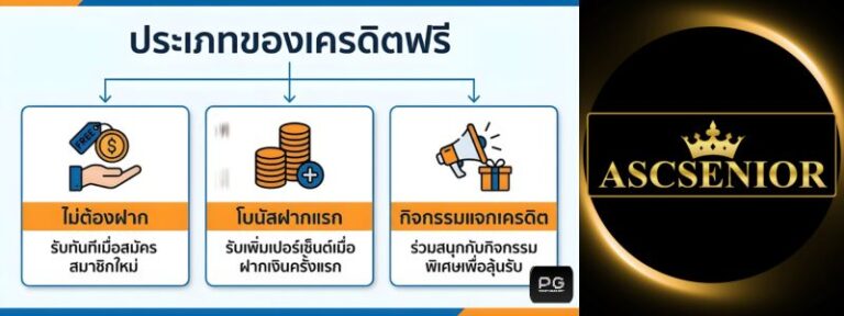 อินโฟกราฟิกแสดงประเภทของเครดิตฟรี ทั้งแบบไม่ต้องฝาก โบนัสฝากแรก และกิจกรรมแจกเครดิต